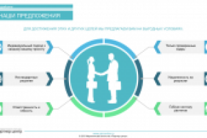 Презентация для маркетингового агентства "Партнер центр"