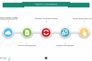 Презентация Web-сервиса "Custservice"