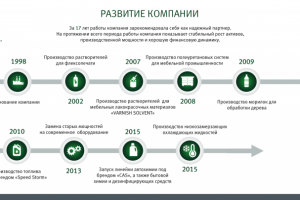 Презенация для компании "Первая Национальная Группа"