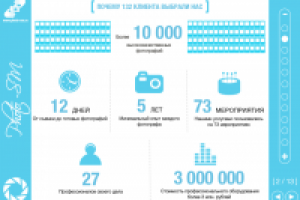 Презентация для фото студии