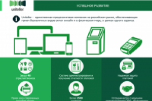 Презентация для процессинговой компании "Uniteller"