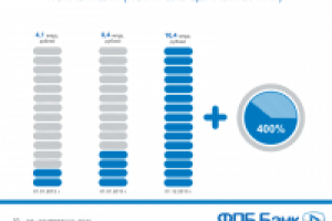 Презентация для ФПБ Банка