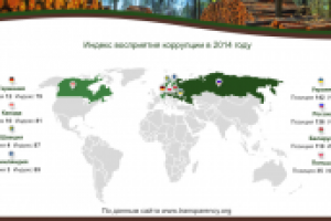 Презентация для выступления "Лесная Сертификация"