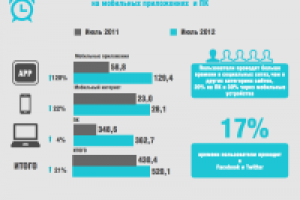 Презентация для компании