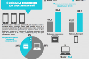 Презентация для компании