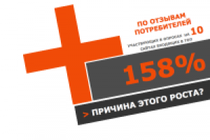 Презентация для компании