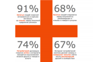 Презентация для компании