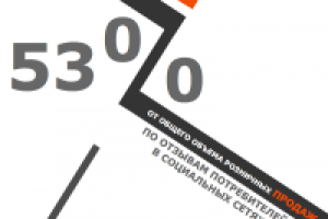 Презентация для компании