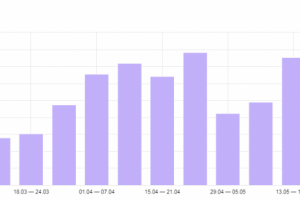 Увеличение трафика из поисковых систем сайта по чип-тюнингу