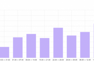 Улучшение видимости по целевым поисковым запросам