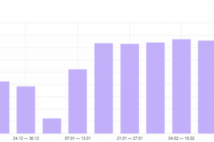 Увеличение числа уникальных посетителей на сайте