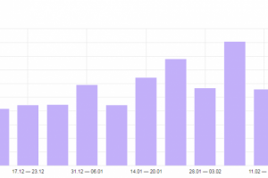 Увеличение числа посетителей из поиска