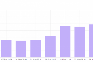 Рост числа посетителей из поисковой выдачи на сайте юр. услуг