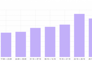 Увеличение поискового трафика на сайте автосервиса