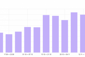Повышение трафика на сайте по аренде строительной техники
