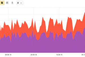 Увеличение мобильных посетителей сайта ресторана