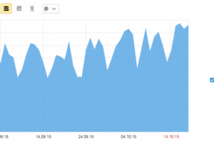 Повышение числа посетителей из поиска на сайте мед. клиники