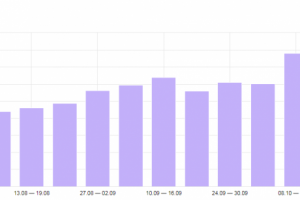 Увеличения трафика на сайте магазина по продаже матрасов