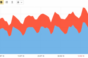 Бинарное увеличение трафика сайта стоматологических услуг