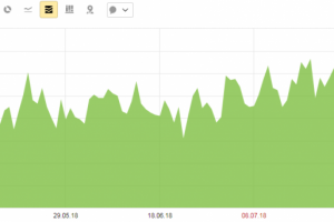 Улучшение видимости сайта по продаже промышленного оборудования