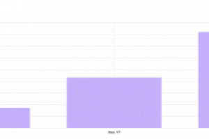Сайт частного электрика: Рост более чем в 4 раза за 3 месяца