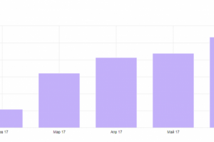 Интернет-магазин аксессуаров для мобильных и гаджетов.