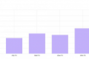 Сайт юридической компании: рост количества посетителей в 7 раз.
