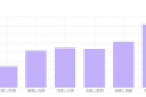 Сайт интернет-магазина одежды: рост посетителей в 6,5 раз.