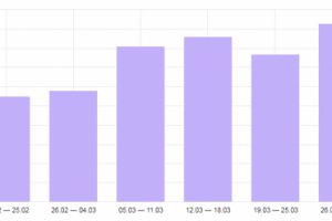 Увеличение количества заявок сервисного центра