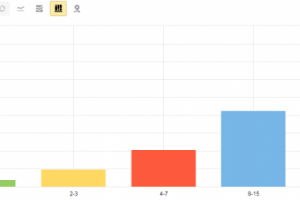 Улучшение поведенческих факторов