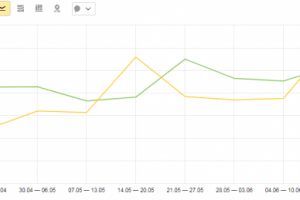 Увеличение посещаемости на сайте заказа пиццы в Москве