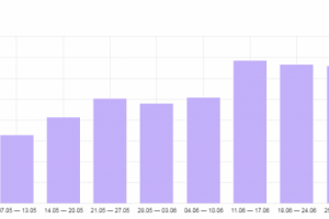 Улучшение поведенческих факторов сайта