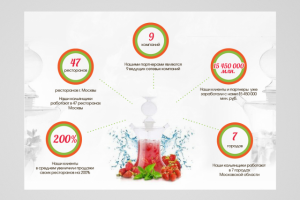 Паровые коктейли фруктовой свежести