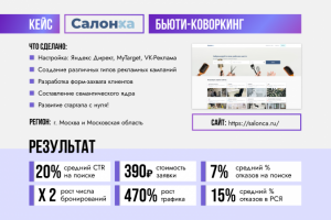 Кейс результата работ с компанией Салонка.