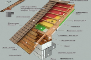 Устройство кровли