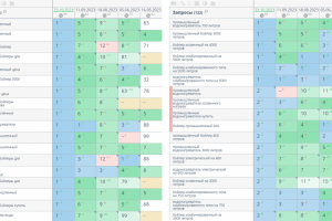 Продвижение сайта по продаже промышленных бойлеров