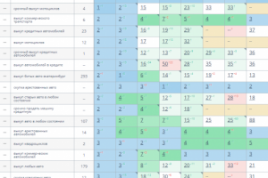В ТОП-5 за 2 месяца