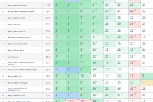 В ТОП-5 за 2 месяца