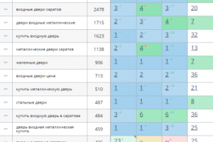 В ТОП-1 за 5 месяцев