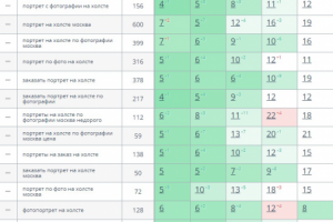В ТОП-5 за 5 месяцев