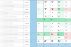 В ТОП-1 за 1 месяц, ниша – беттинг