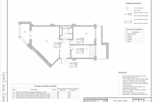 Дизайн интерьера квартиры в современном стиле