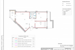Дизайн интерьера квартиры в современном стиле