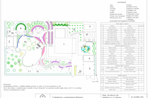 Скандинавский сад в Дракино.