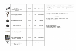 Смета эскизного ланд. проекта Воздушный сон