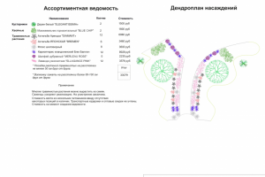 Цветник 3 эскизного ландшафтного проекта В
