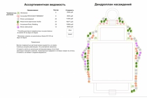 Цветник 2 эскизного ландшафтного проекта В