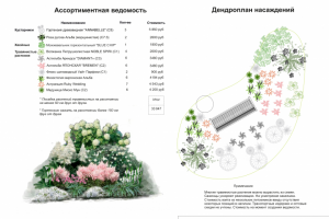 Цветник 1 эскизного ландшафтного проекта В