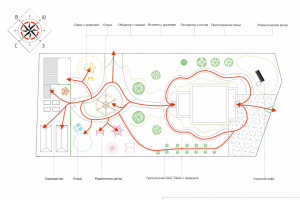 Карта перемещений эскизного ландшафтного проекта Воздушный сон