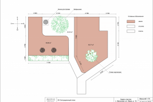 Ландшафтный дизайн участка